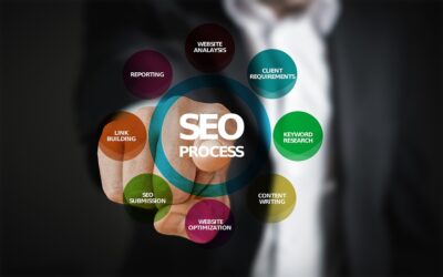 Search Engine Marketing – A Cost Effective Method of Promotion